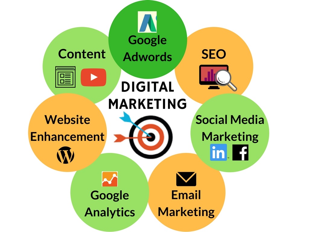 Why Choose Digital Marketing Vijayawada