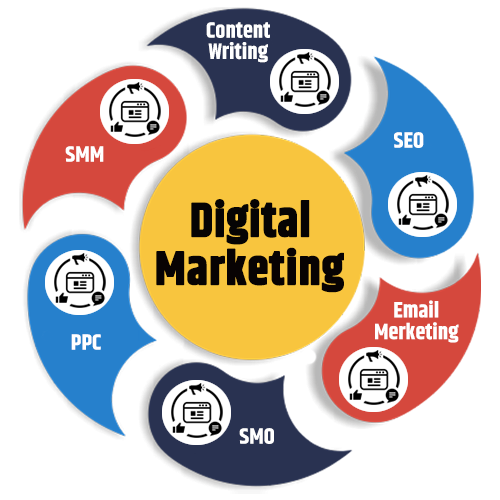 Digital Marketing