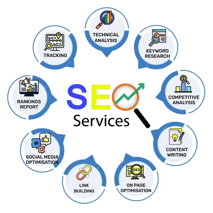 SEO Services Guntur