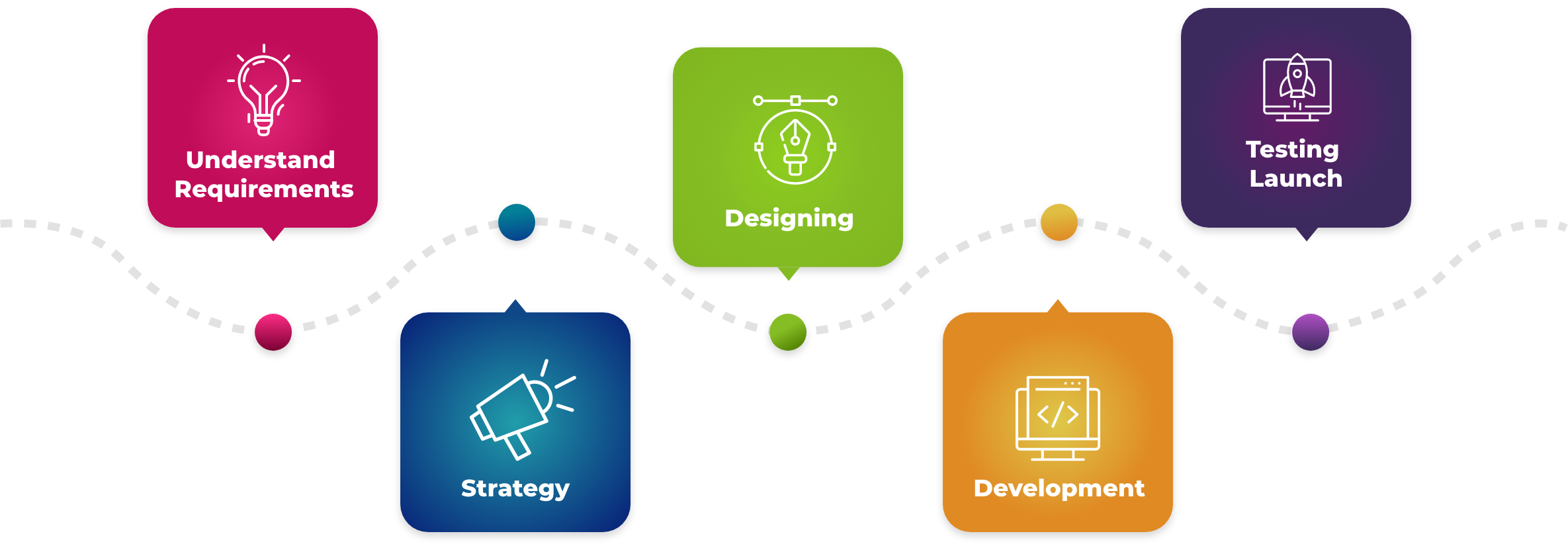 Interactive Design Process